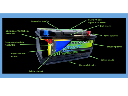 anatomie batterie Flyboat anatomie batterie Flyboat