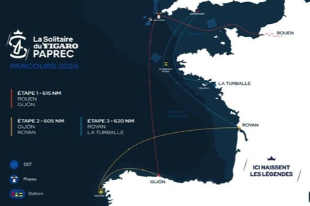 Nautisme Article