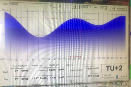 L'onde de maree a Venise le 7 juin L'onde de maree a Venise le 7 juin