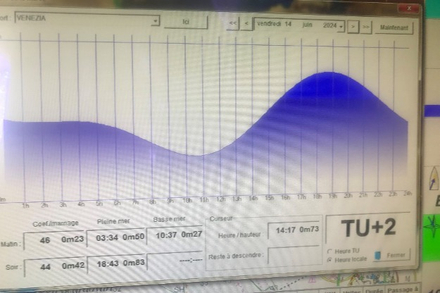 L'onde de maree a Venise le 14 juin L'onde de maree a Venise le 14 juin