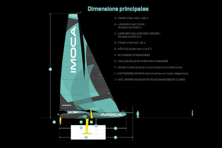 Les monocoques du Vendee Globe respectent une jauge tres precise. Les monocoques du Vendee Globe respectent une jauge tres precise.