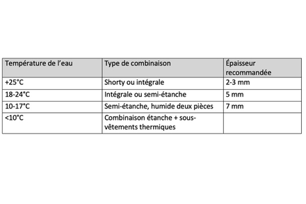 Nautisme Article