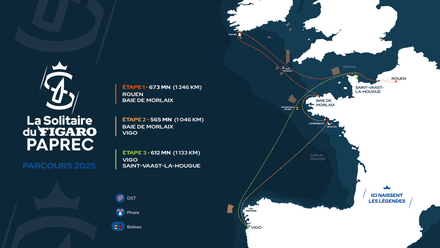 Nautisme Article