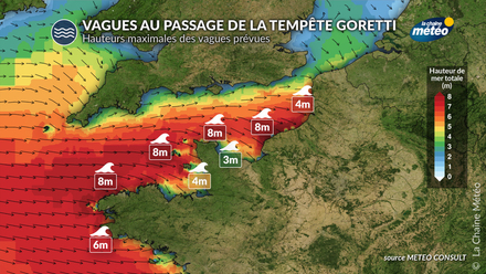 Forte tempete Goretti Forte tempete Goretti