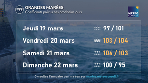 Bonnes conditions météo pour les grandes marées d’équinoxe en fin de semaine