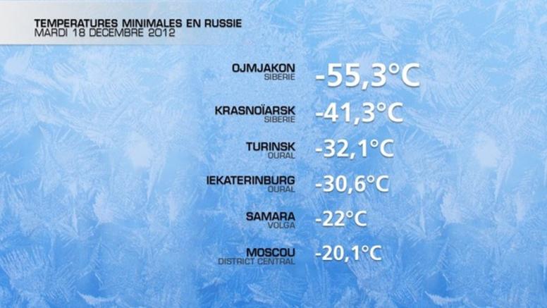 Vague de froid la plus intense depuis 70 ans en Russie : jusqu'à -55°C