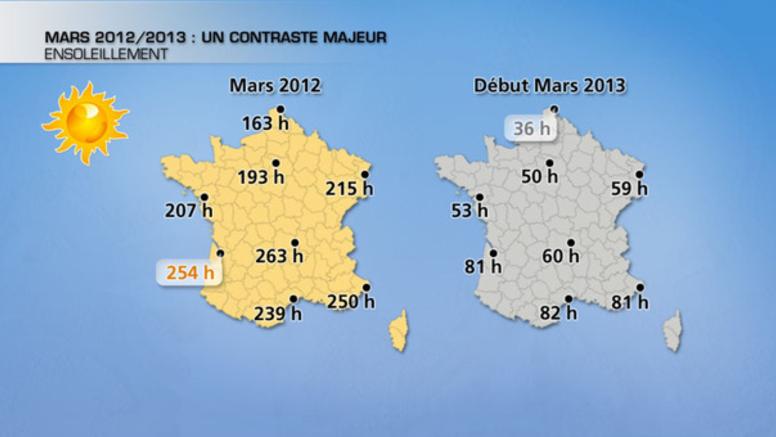 Mars 2012-2013 : de l'été à l'hiver