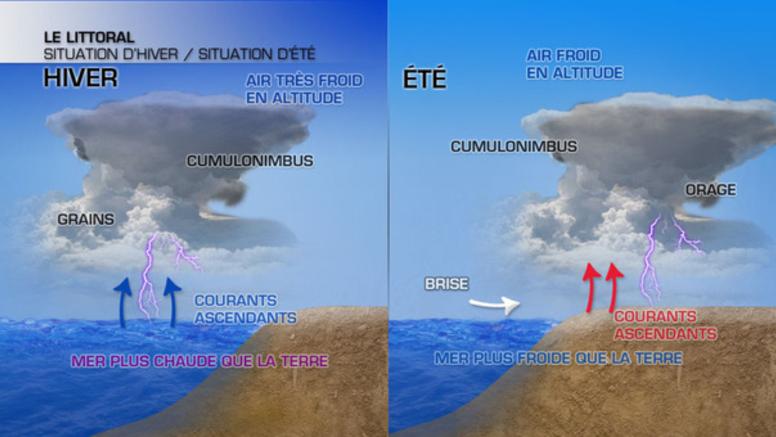 Orages en mer : danger !