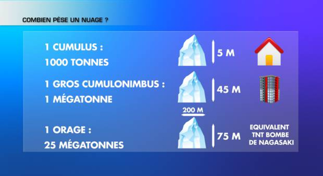 Actualités France