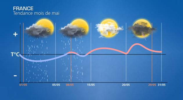 Actualités France