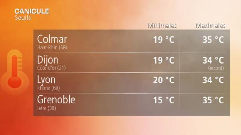 Juin 2014 - juin 2003  : va-t-on vers une canicule ?