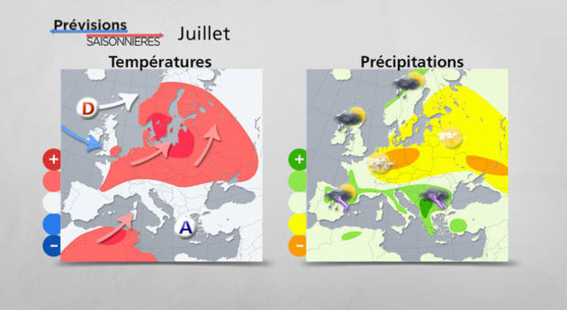 Prévisions Saisonnières