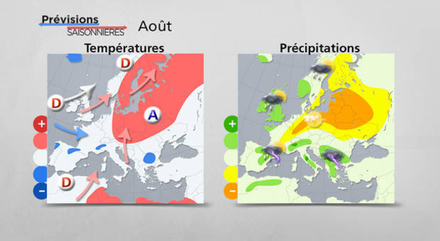 Prévisions Saisonnières