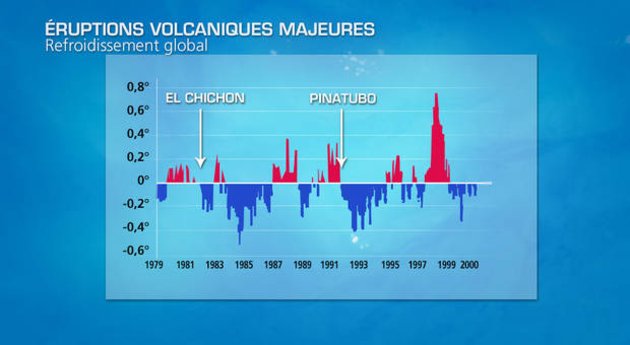 Actualités étranger