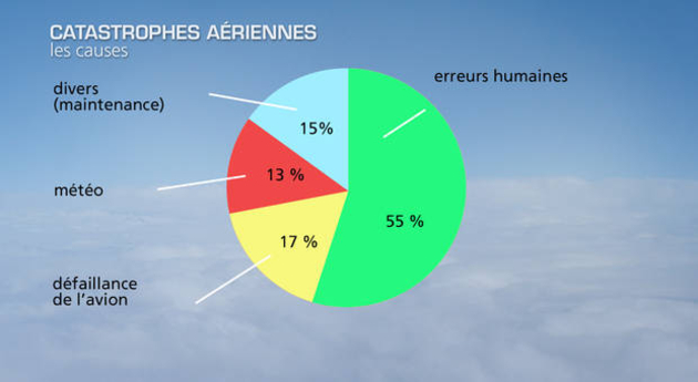 Actualités France