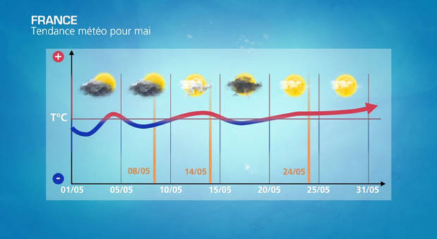 Actualités France