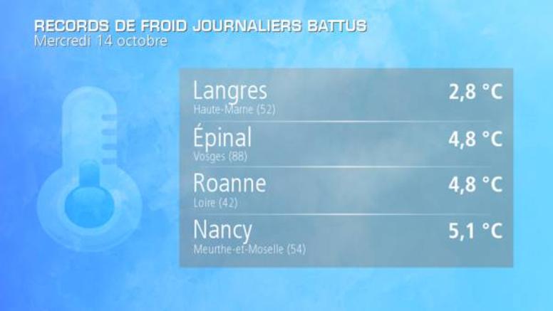 18°C d’écart entre octobre 2014 et 2015