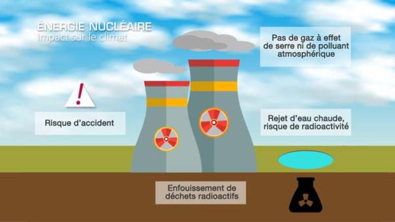 Climat : peut-on faire confiance à l'énergie nucléaire?