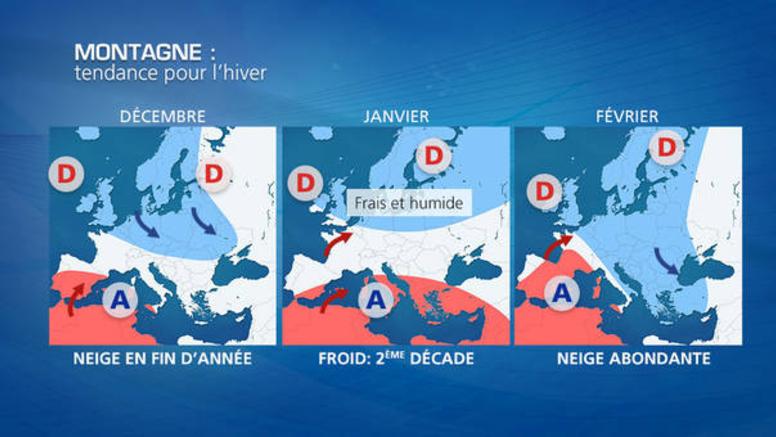 Neige en montagne : les prévisions pour cet hiver