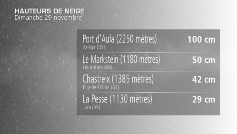 Neige en montagne : ouverture des stations