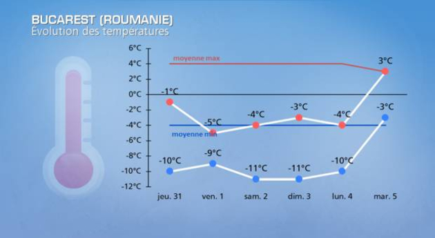 Actualités étranger