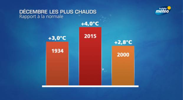 Actualités France