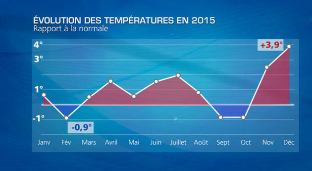 Actualités France