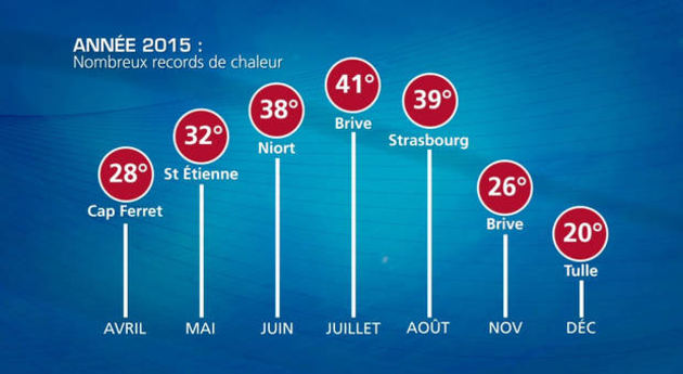 Actualités France