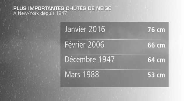 Actualités étranger