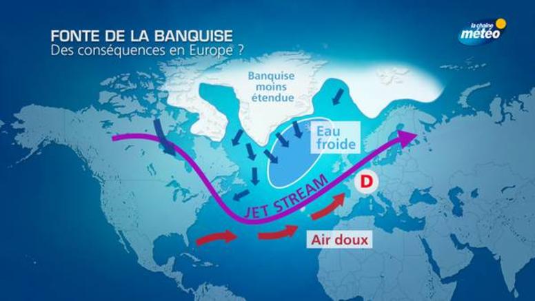 Banquise : quel impact sur le climat de l'Europe ?