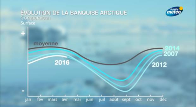 Actualités étranger