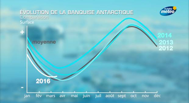 Actualités étranger