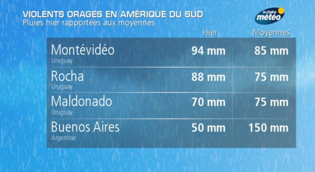 Actualités étranger