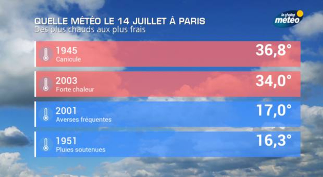 Actualités France