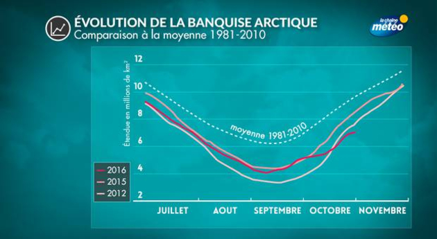 Actualités étranger