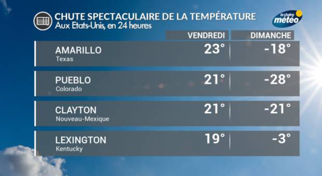 Actualités étranger