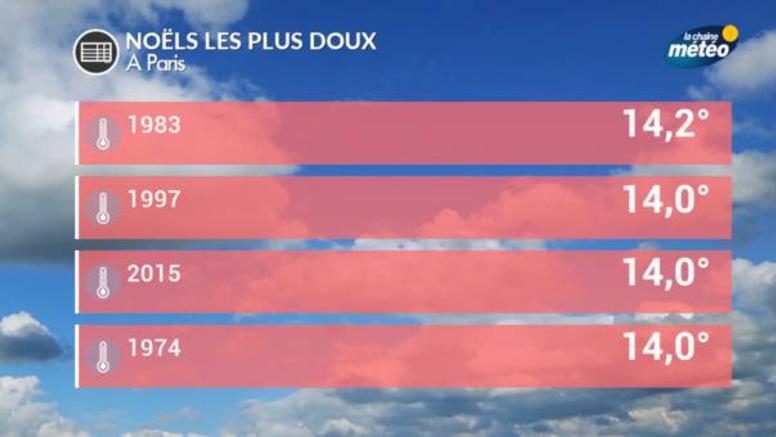 France : top des Noëls les plus doux