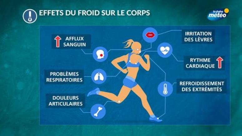 Grand froid : les conséquences sur le corps