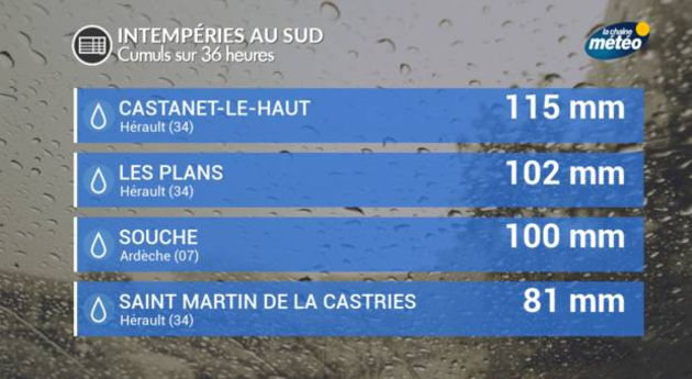 Actualités France