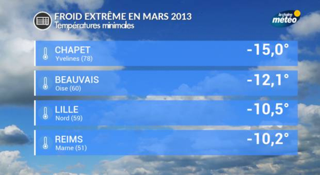 Actualités France