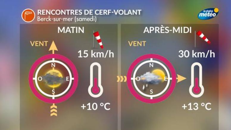 Cerfs-volants à Berck-sur-Mer : une météo changeante
