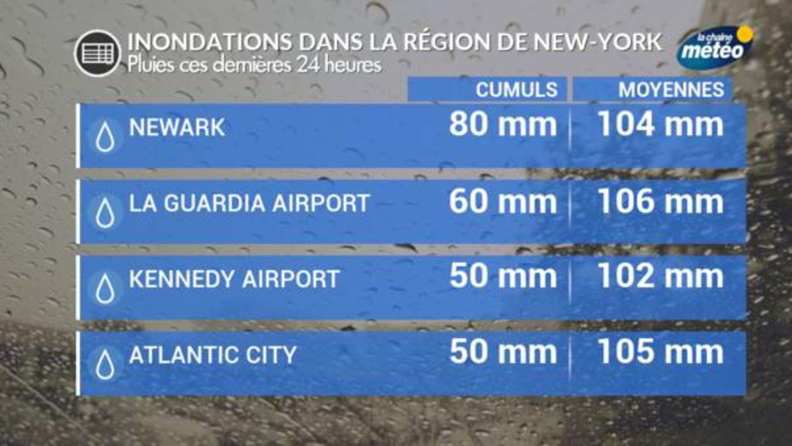 Actualité Météo NewYork orages et inondations METEO CONSULT