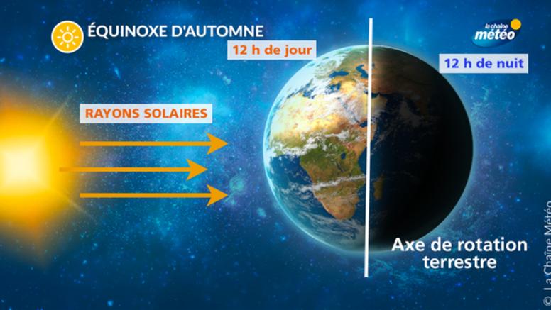 Equinoxe d'automne 2018 : 4 minutes de luminosité en moins ces prochains jours