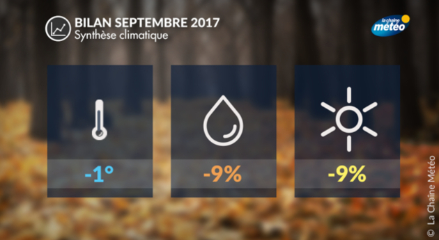 Actualités France