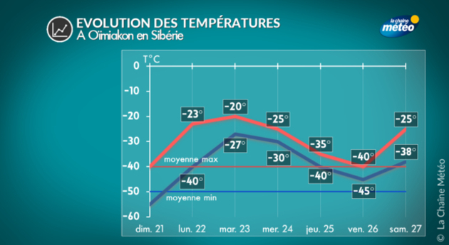 Actualités étranger
