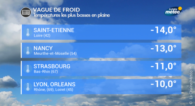 Actualités France