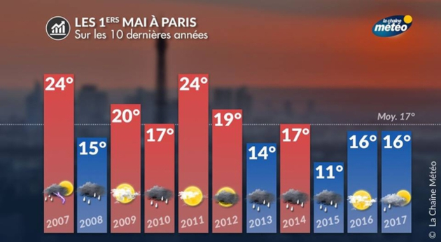 Actualités France