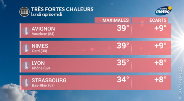 Actualités France