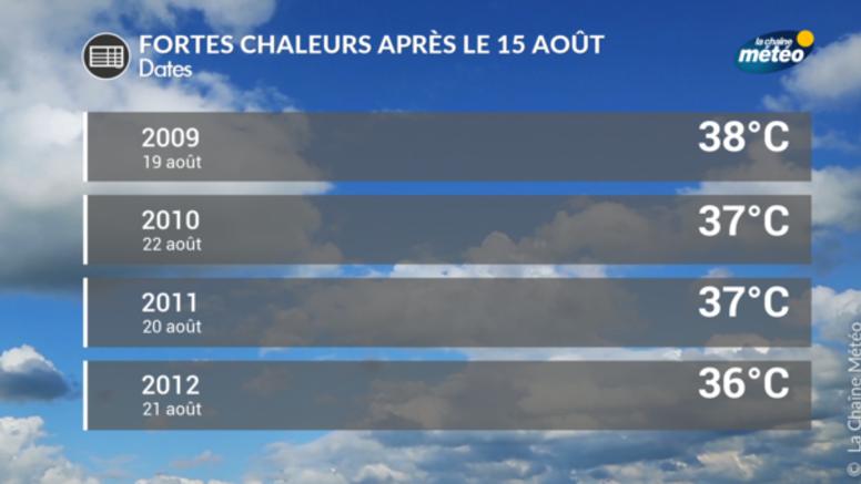 Canicule après le 15 août : quel risque cette année ? 