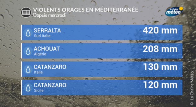 Actualités étranger